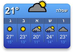 ווידג'ט מזג האויר בישראל